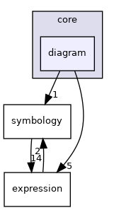 /tmp/buildd/qgis-3.2.0+99unstable/src/core/diagram