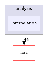 /tmp/buildd/qgis-3.2.0+99unstable/src/analysis/interpolation