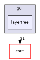 /tmp/buildd/qgis-3.2.0+99unstable/src/gui/layertree