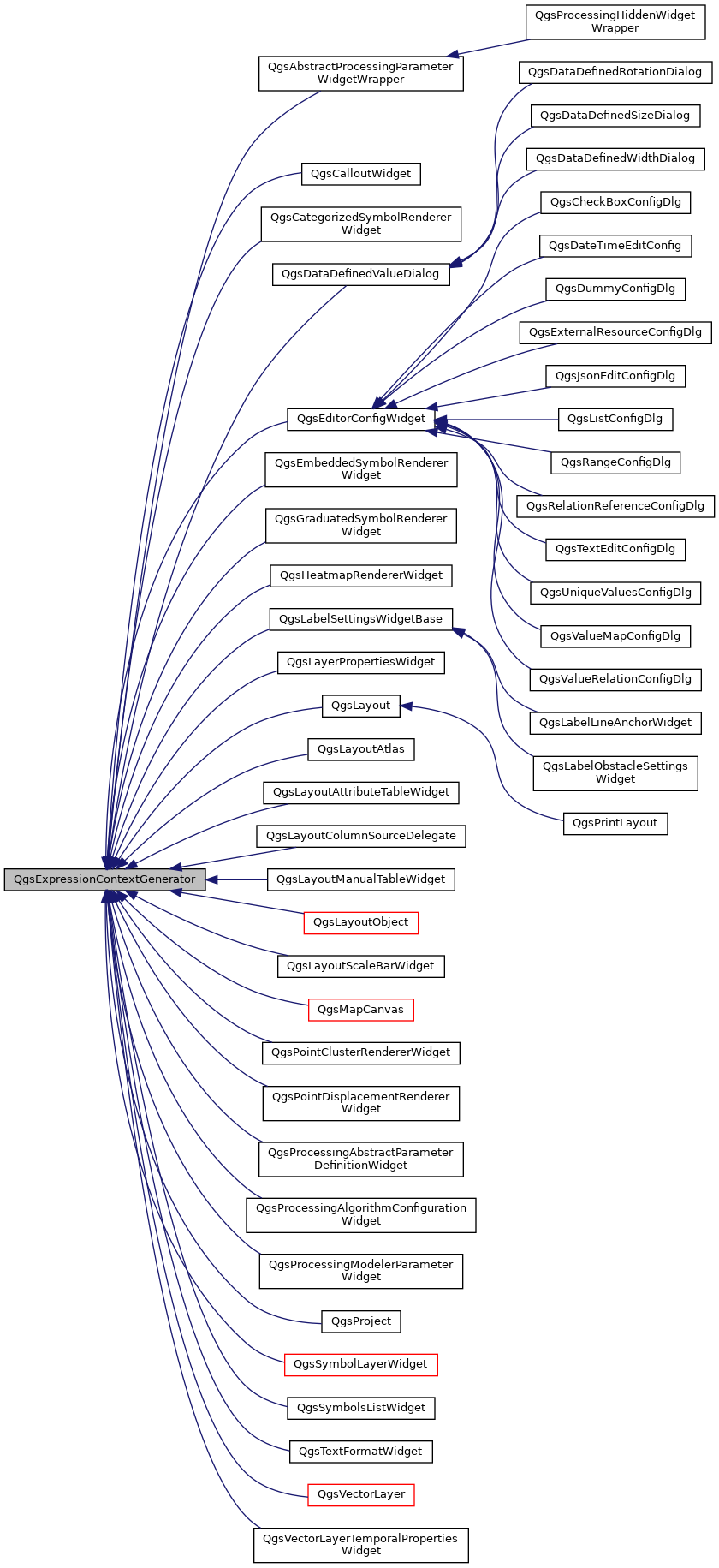 Inheritance graph