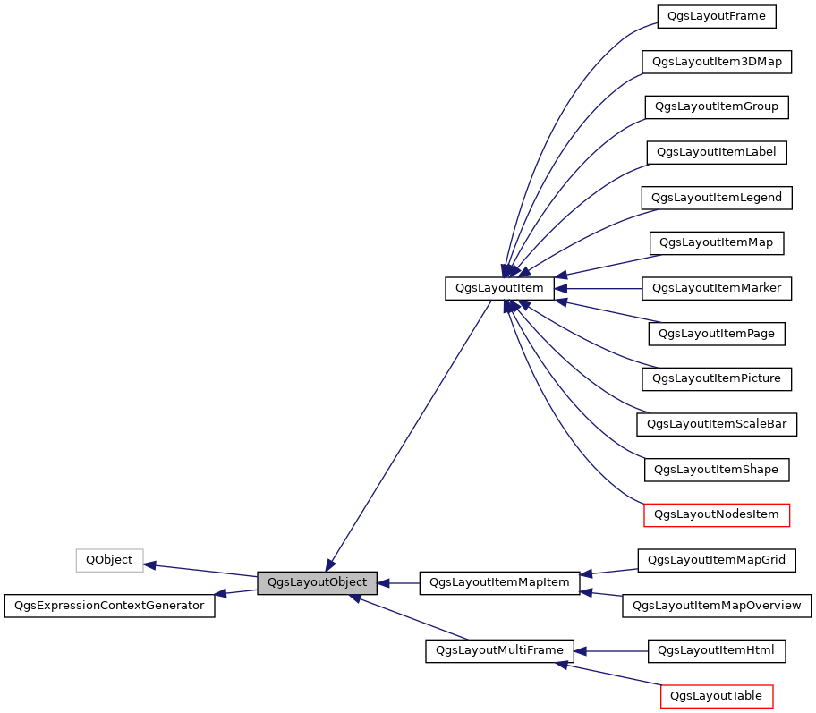 Inheritance graph