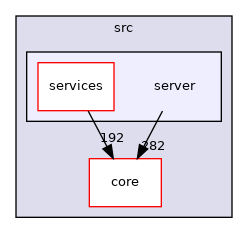 /build/qgis-3.20.0+99unstable/src/server