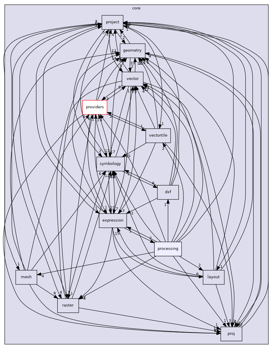 /build/qgis-3.20.0+99unstable/src/core/processing