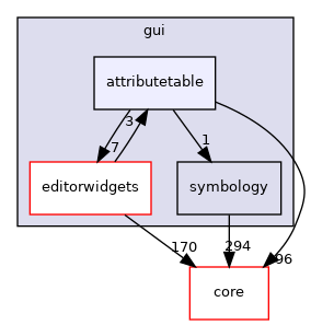 /build/qgis-3.20.0+99unstable/src/gui/attributetable