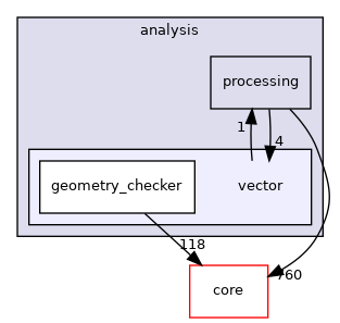 /build/qgis-3.20.0+99unstable/src/analysis/vector