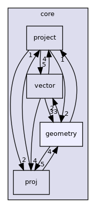 /build/qgis-3.20.0+99unstable/src/core/geometry