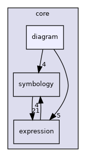 /build/qgis-3.20.0+99unstable/src/core/diagram