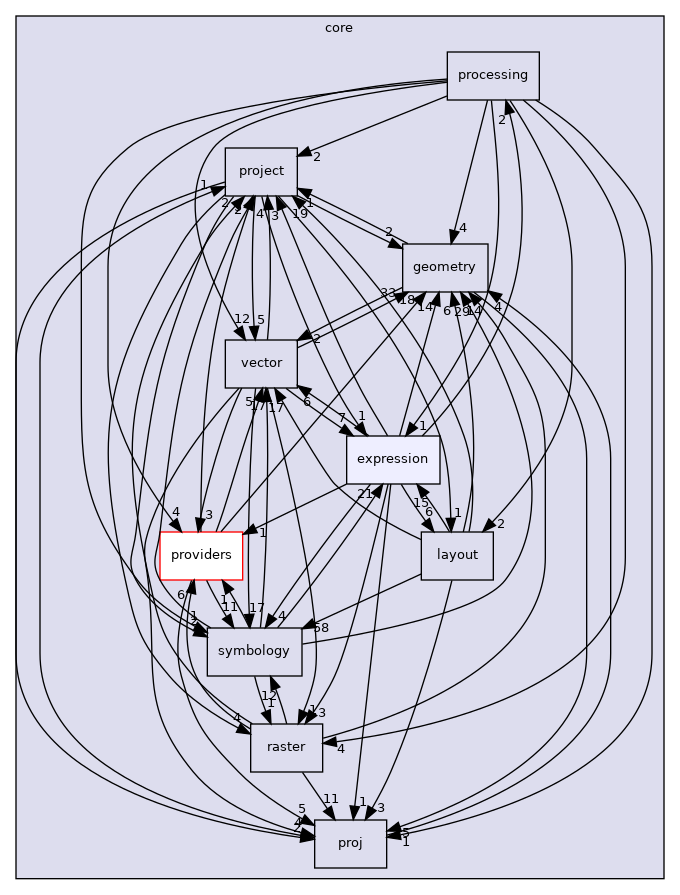 /build/qgis-3.20.0+99unstable/src/core/expression