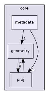 /build/qgis-3.20.0+99unstable/src/core/metadata