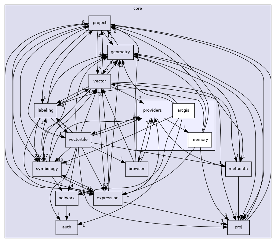 /build/qgis-3.20.0+99unstable/src/core/providers