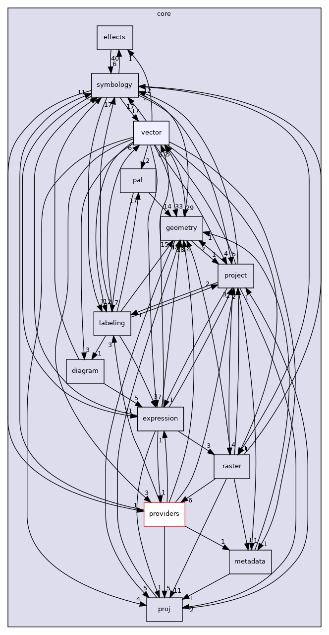 /build/qgis-3.20.0+99unstable/src/core/vector