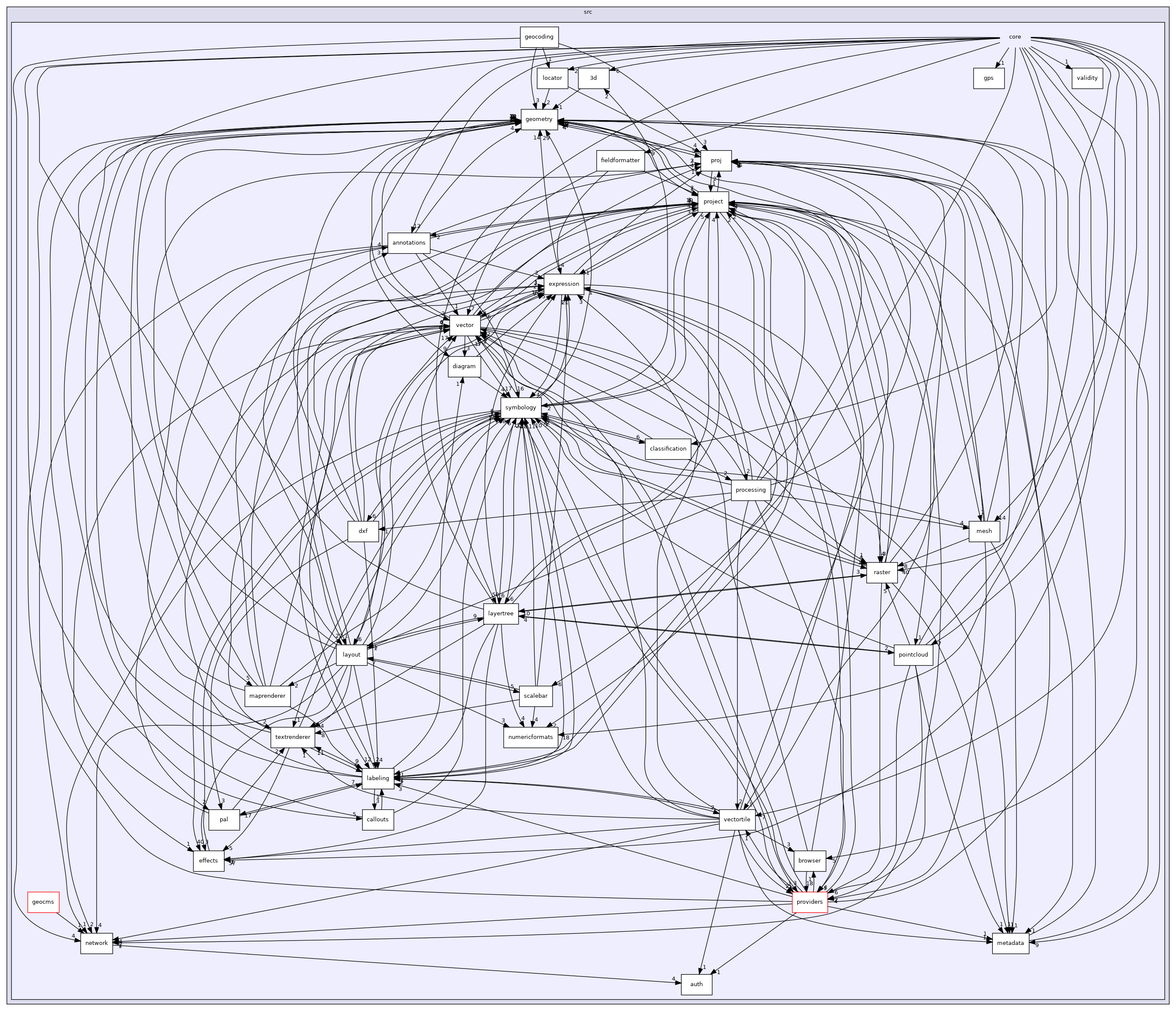 /build/qgis-3.20.0+99unstable/src/core