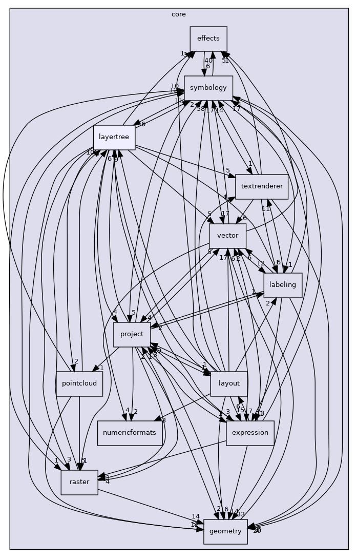 /build/qgis-3.20.0+99unstable/src/core/layertree