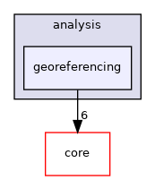 /build/qgis-3.20.0+99unstable/src/analysis/georeferencing