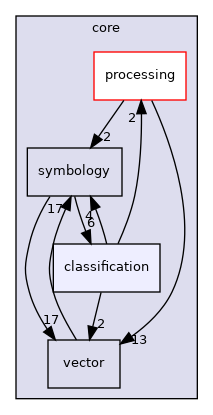 /build/qgis-3.22.4+99unstable/src/core/classification