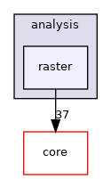 /build/qgis-3.22.4+99unstable/src/analysis/raster