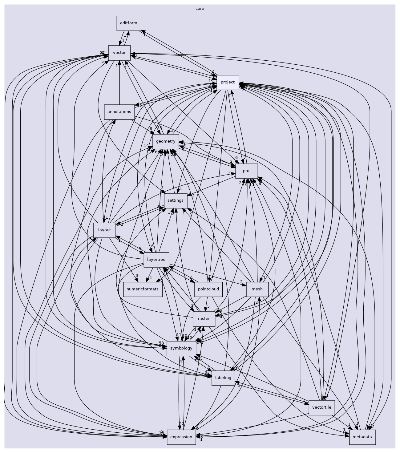 /build/qgis-3.22.4+99unstable/src/core/project