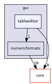 /build/qgis-3.22.4+99unstable/src/gui/tableeditor