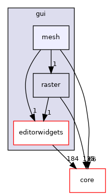 /build/qgis-3.22.4+99unstable/src/gui/mesh