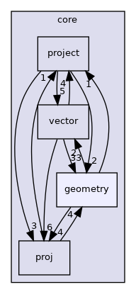 /build/qgis-3.22.4+99unstable/src/core/geometry