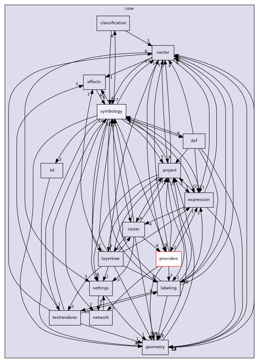 /build/qgis-3.22.4+99unstable/src/core/symbology