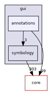 /build/qgis-3.22.4+99unstable/src/gui/annotations