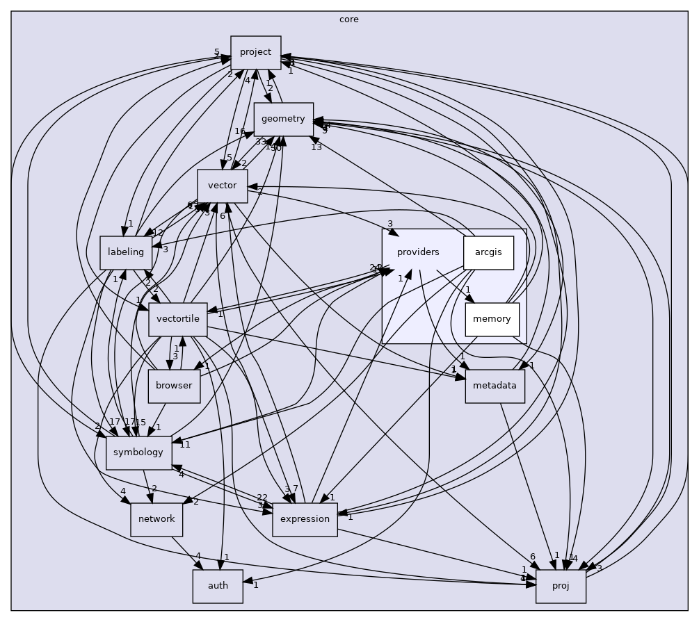 /build/qgis-3.22.4+99unstable/src/core/providers