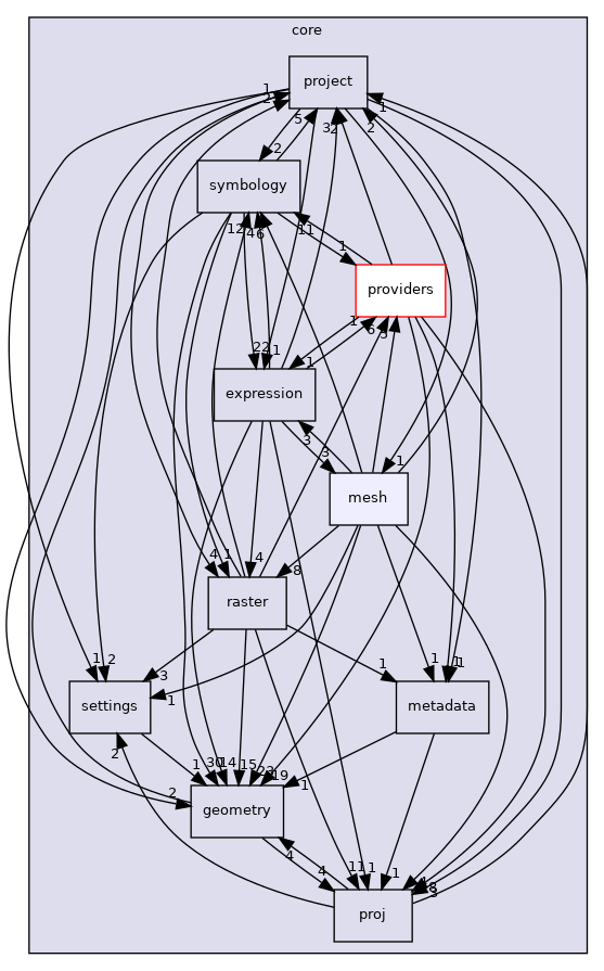 /build/qgis-3.22.4+99unstable/src/core/mesh