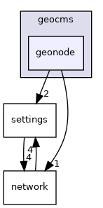 /build/qgis-3.22.4+99unstable/src/core/geocms/geonode