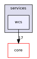 /build/qgis-3.22.4+99unstable/src/server/services/wcs