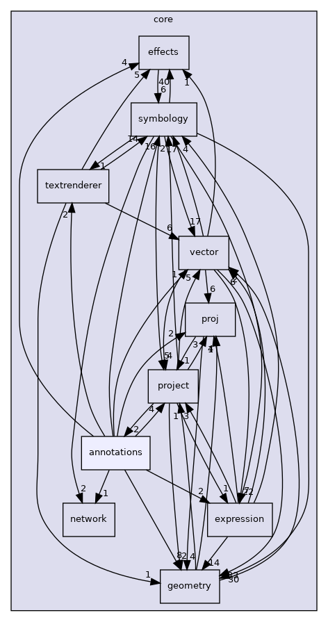 /build/qgis-3.22.4+99unstable/src/core/annotations