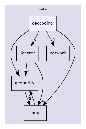 /build/qgis-3.22.4+99unstable/src/core/geocoding