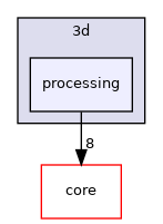 /build/qgis-3.22.4+99unstable/src/3d/processing