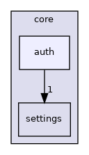 /build/qgis-3.22.4+99unstable/src/core/auth