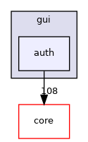 /build/qgis-3.24.2+99sid/src/gui/auth