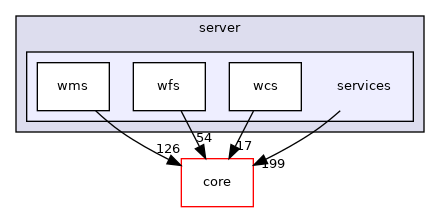 /build/qgis-3.24.2+99sid/src/server/services