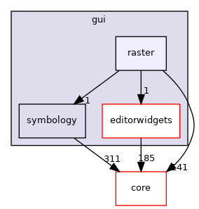 /build/qgis-3.24.2+99sid/src/gui/raster