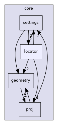 /build/qgis-3.24.2+99sid/src/core/locator