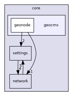 /build/qgis-3.24.2+99sid/src/core/geocms