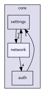 /build/qgis-3.24.2+99sid/src/core/network