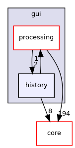 /build/qgis-3.24.2+99sid/src/gui/history