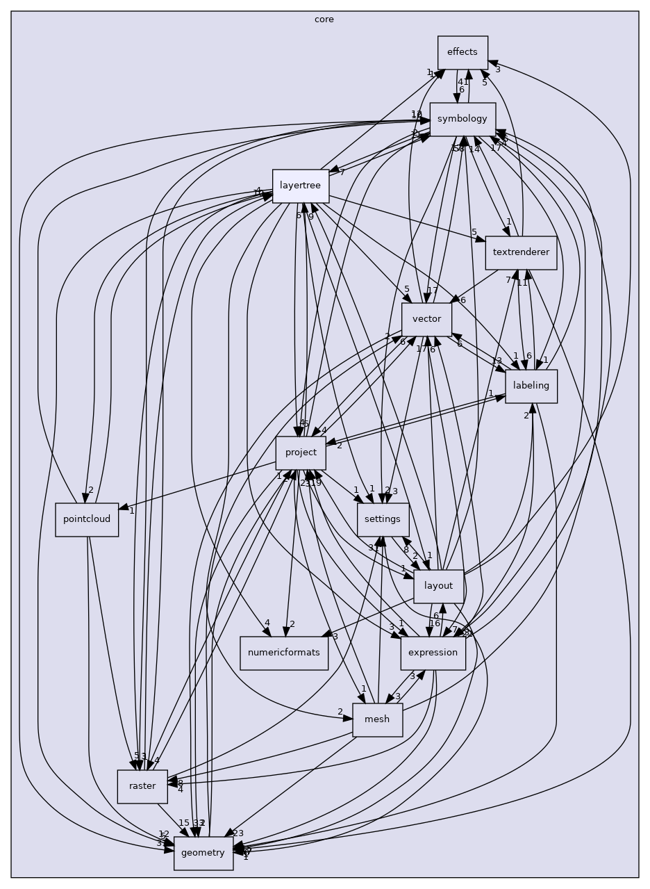 /build/qgis-3.24.2+99sid/src/core/layertree