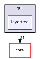 /build/qgis-3.24.2+99sid/src/gui/layertree