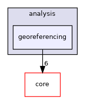 /build/qgis-3.24.2+99sid/src/analysis/georeferencing