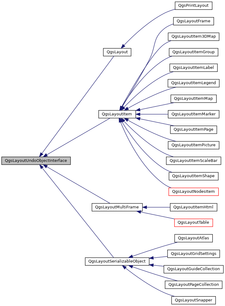 Inheritance graph