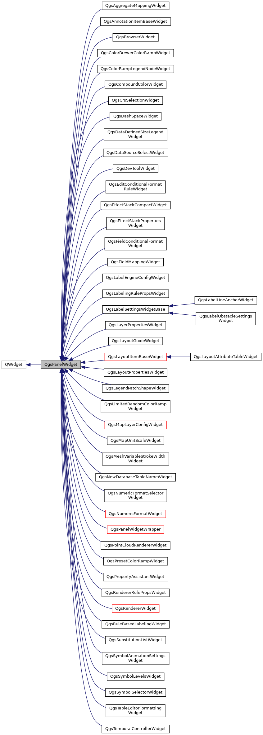 Inheritance graph