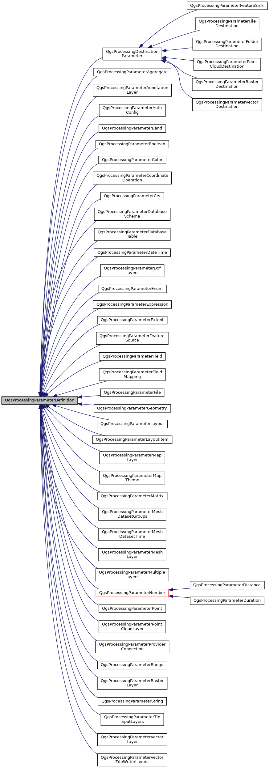 Inheritance graph