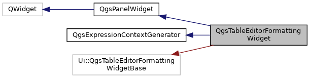 Inheritance graph