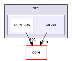 /build/qgis-3.26.3+32focal/src/server