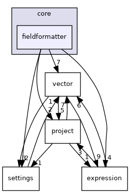 /build/qgis-3.26.3+32focal/src/core/fieldformatter